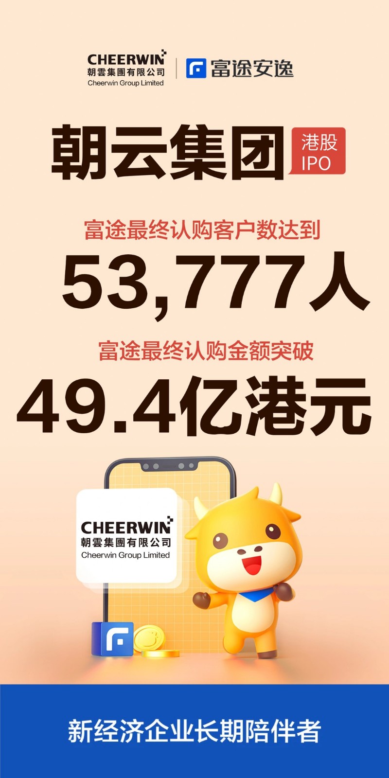 富途 朝云集團(tuán) 市值 富途任承銷商的朝云集團(tuán)今日火熱上市，市值最高超過110億港元
