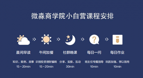 在線理財 微淼商學院 財商教育 在線理財教育成為新熱點 一文讀懂微淼商學院的理財教育之道