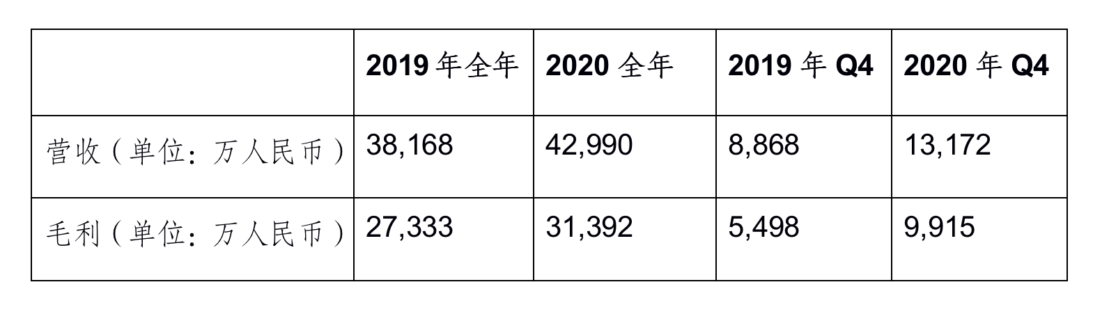 燃石醫學 財報 業務增長 燃石醫學財報發布：Q4營收同比增長48.5%，全年業務增長強勁 