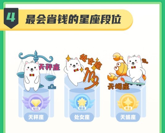 省唄 年輕群體 消費行為 省唄眼中的年輕群體消費行為：省錢不等于摳門，復雜卻不失精明
