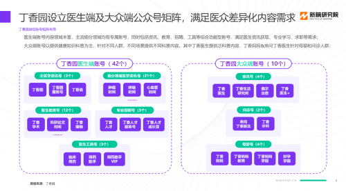 新榜 丁香園 健康 新榜發布“TOP100醫生端賬號榜單”，丁香園近半醫生端賬號入圍