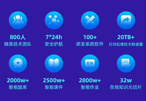 掌門教育 在線教育 品質提升 掌門教育堅守教育初心，促進在線教育教學品質提升