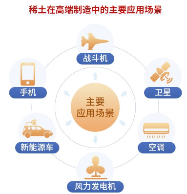 稀土 ETF 嘉實稀土 適逢稀土漲價，稀土產業ETF(516150)投資正當時！