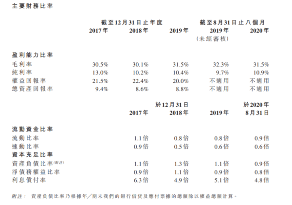 港股 食品股 久久王 港股迎牛年首只食品股 老牌甜食制造商久久王再發力