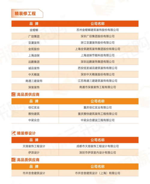 中國房地產 大數據 公信力 中國房地產供應商行業10強榜單 ：大數據鑄就行業公信力榜單