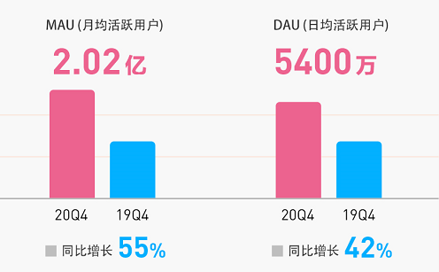 B站 港股招股 富途證券 B站港股招股ing 富途證券港股打新通道已開放