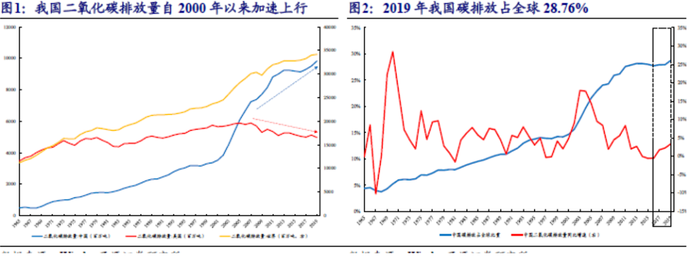 碳中和 資本市場 聯想 碳中和引爆資本市場 聯想迎來下一個風口