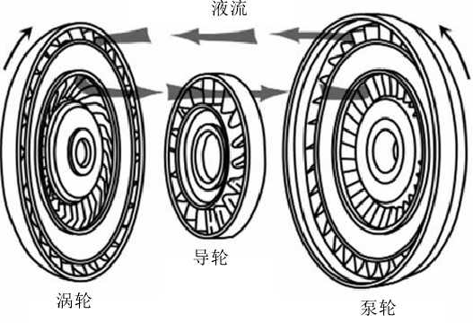 全驅越野車 AT AMT 全驅越野車匹配AT與AMT自動變速箱優劣分析
