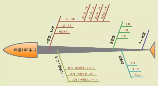 栗志 學習方法 速讀預習法 栗志學霸師姐總結的高效學習方法，太實用了！