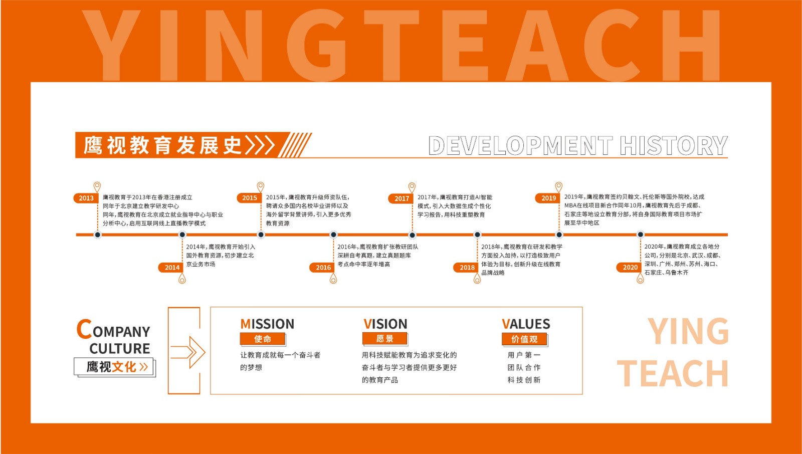 鷹視教育 智能技術 高端考研 鷹視教育：用最先進智能技術打破時空限制，成立高端考研學習社區