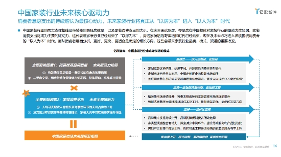 深度 數(shù)據(jù)中臺(tái) 家裝產(chǎn)業(yè) 深度 | 數(shù)據(jù)中臺(tái)“助燃”萬(wàn)億家裝產(chǎn)業(yè)