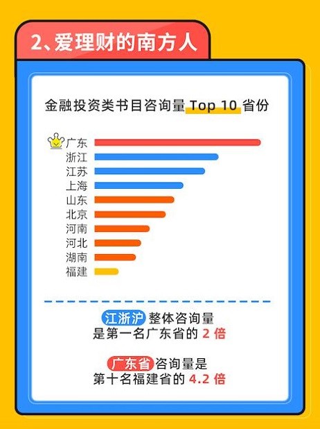 基金書籍 咨詢量 阿里CCO 基金書籍咨詢量上漲7成，阿里CCO智能系統(tǒng)提醒商家注意庫存