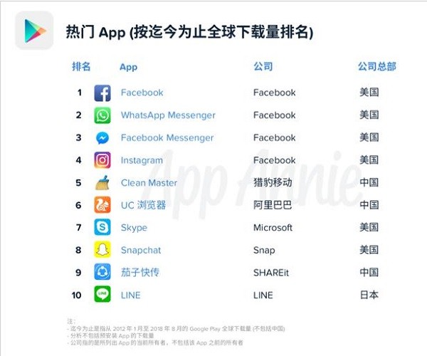 茄子科技 新路徑 數(shù)字娛樂 提振后疫情時代出海信心，茄子科技賦能企業(yè)出海新路徑