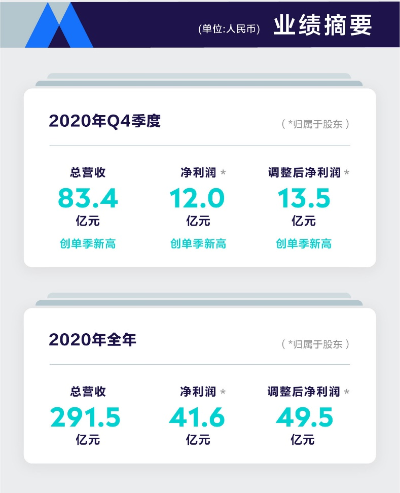騰訊音樂 Q4財報 長音頻 騰訊音樂Q4財報解讀：內容半徑向長音頻延展，商業化空間持續拓展