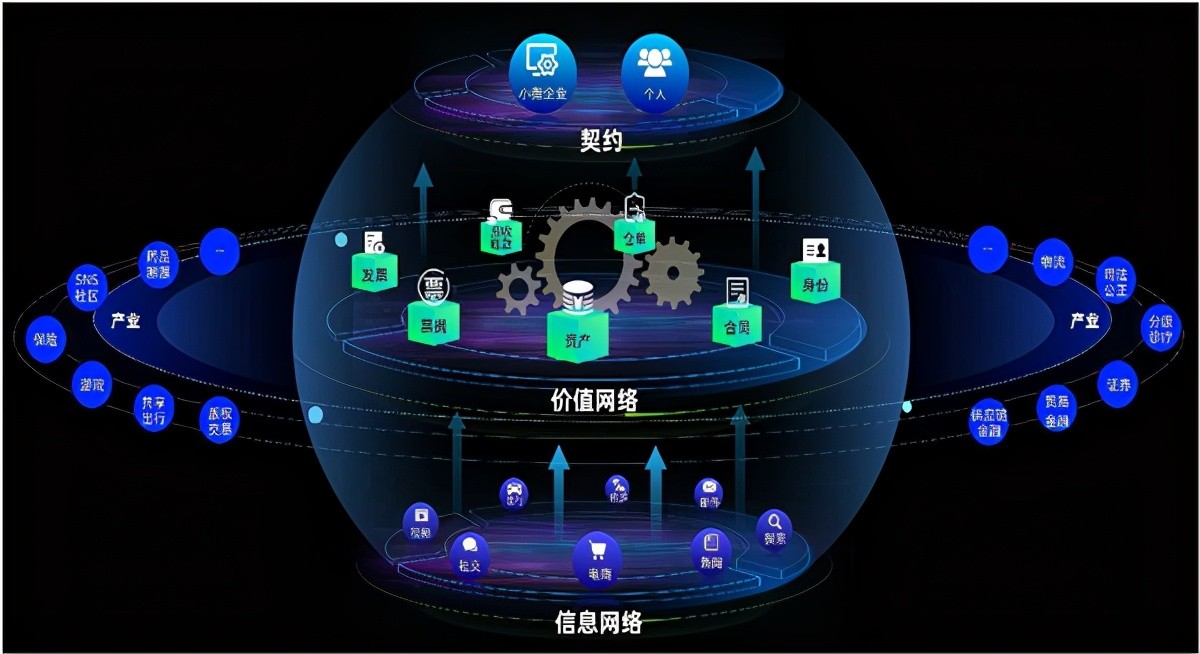 KING 太空貓 公鏈 破解“不可能三角”的KING！——太空貓公鏈