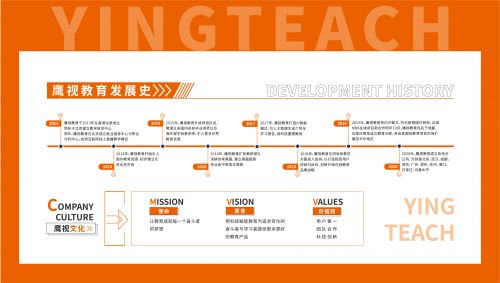 鷹視教育 考研市場 學習效率 鷹視教育：深入考研市場，提升學習效率是第一訴求