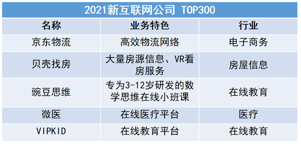 中科院 互聯網公司 豌豆思維 中科院權威發布“2021新互聯網公司榜單”：豌豆思維、貝殼找房上榜！