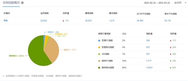 教育 悅寶園 育兒焦慮 3歲奶娃如何教育，悅寶園早教為當代父母減少育兒焦慮