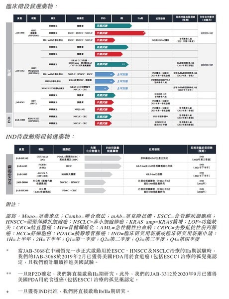 加科思藥業 全年業績 4.86億元 加科思藥業發布2020全年業績 全年營收4.86億元
