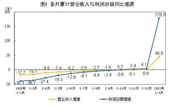 低基數 企業利潤 九方金融 “原地過年”+低基數雙重加速企業利潤