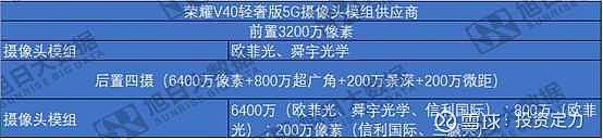 小米 好牛的鏡頭！ 萬(wàn)“鏡”不離歐菲光？