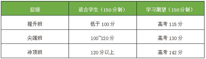 作業幫 2021高考倒計時50天，作業幫快數學助力沖刺階段備考更高效