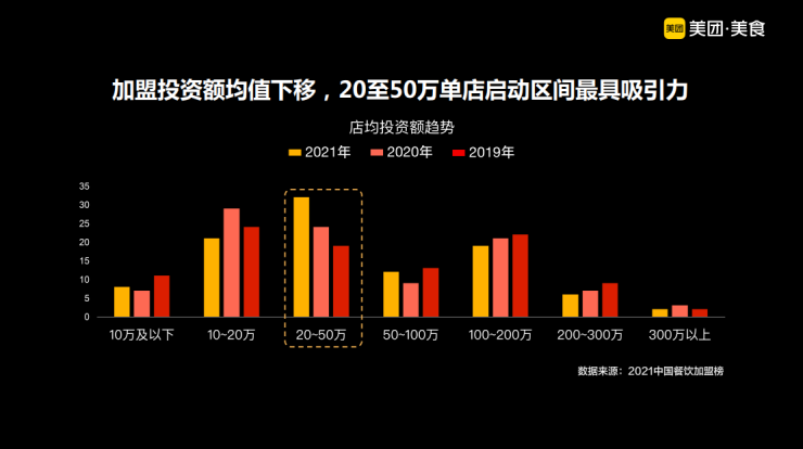 餐飲加盟榜 “2021中國餐飲加盟榜TOP100”發布，蜜雪冰城、漢堡王、老鄉雞、德克士等品牌上榜