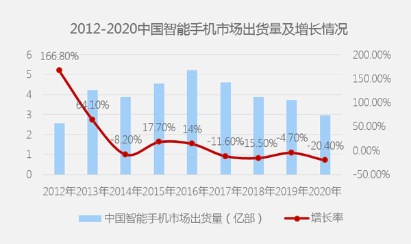 游戲產(chǎn)業(yè) 2021年的游戲產(chǎn)業(yè)，如何解決三大紅利消失的問題？
