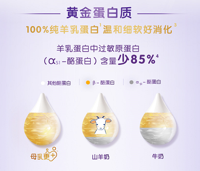 合生元 合生元可貝思羊奶粉包裝全新升級，明星為之打call！