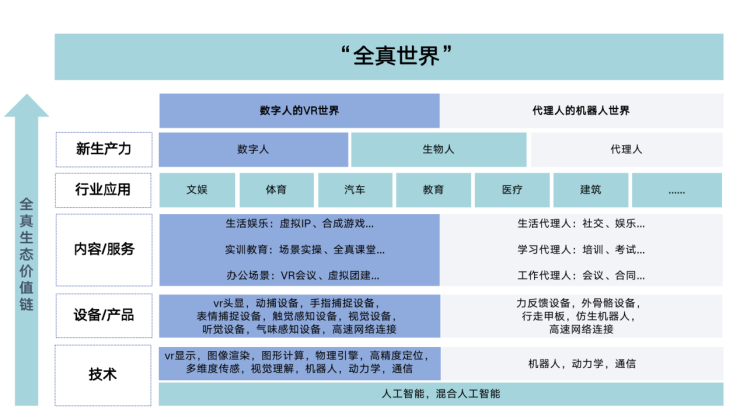 STEPVR 國內TOP級VR技術服務商STEPVR再獲近億元融資 致力打造“全真世界”