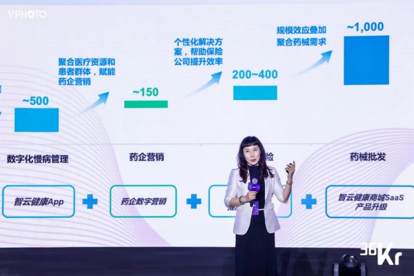 智云健康 數字醫療領風者，智云健康打造慢病管理的中國樣本