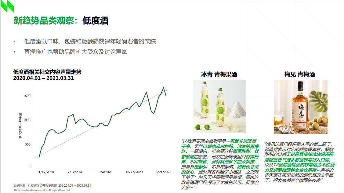 低度酒 《2021食品行業(yè)線上消費趨勢白皮書》：女性成為低度酒消費主力軍