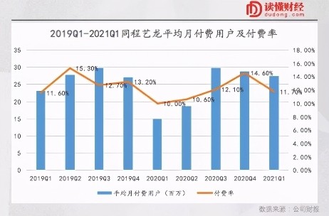 同程藝龍 下沉市場，同程藝龍超預期復蘇的底層邏輯