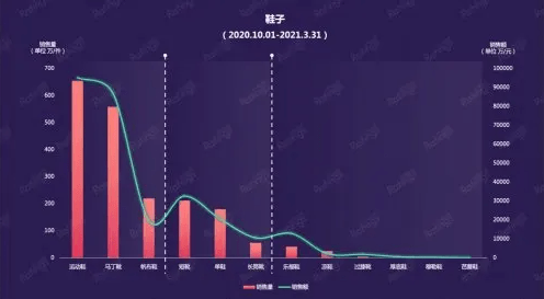 直播帶貨 O'Ratings 監測發布直播帶貨服裝品類報告引思考:520哪些單品會賣爆?