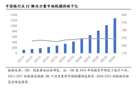 天陽科技 對話天陽科技董事長歐陽建平：未來幾年內，金融科技產業將會走向聚合