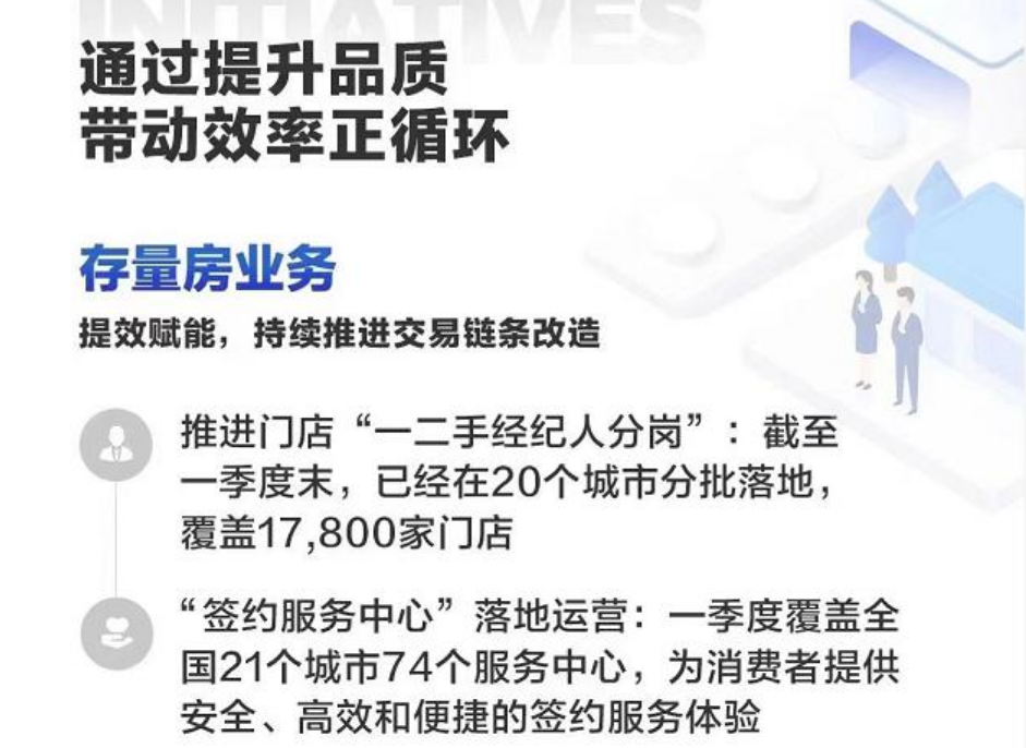 貝殼找房 貝殼找房一季度營收同比增長190.7％，難而正確的價值觀凸顯效果