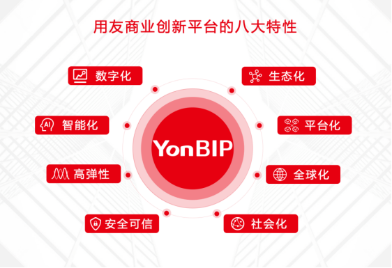 用友 用友YonBIP助力四川煙草業財融合數字化轉型