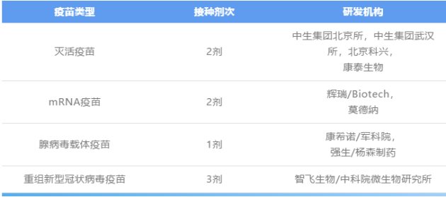 疫苗 頂風冒雨就為一針疫苗