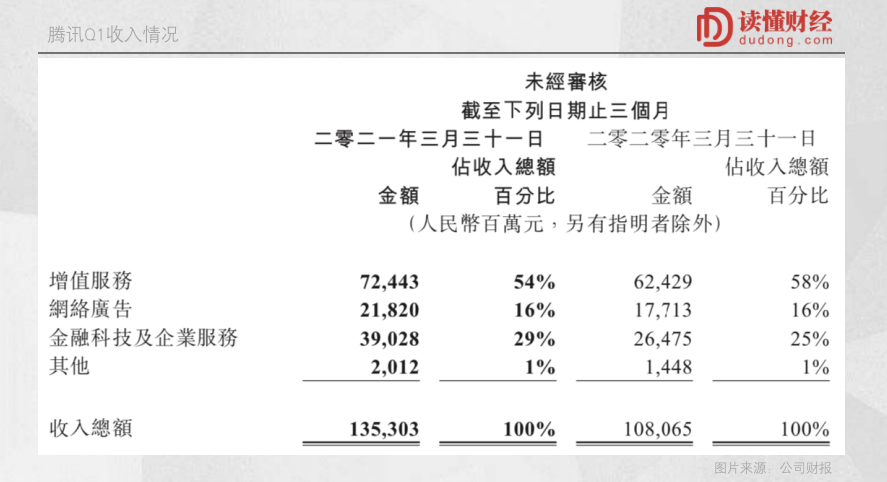騰訊 沒有騰訊的時(shí)代，只有時(shí)代的騰訊