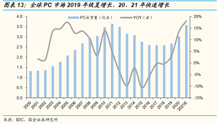 國金證券 國金證券：聯想集團智能化轉型再起航 首次給予買入評級