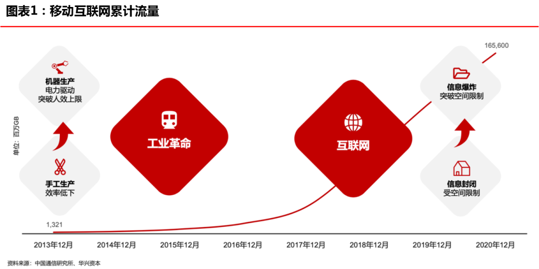 華興資本 在不確定時代尋找確定性，華興資本發(fā)布年度研究報告