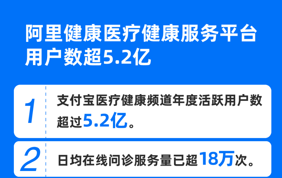 瑞信 瑞信：阿里健康正在成為具有實際醫療需求的用戶更可靠的平臺