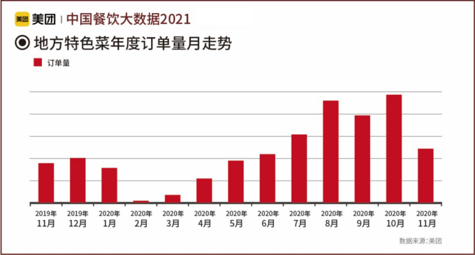 連鎖餐飲 《中國餐飲大數(shù)據(jù)2021》發(fā)布：連鎖餐飲步入“萬店時(shí)代”新節(jié)點(diǎn)