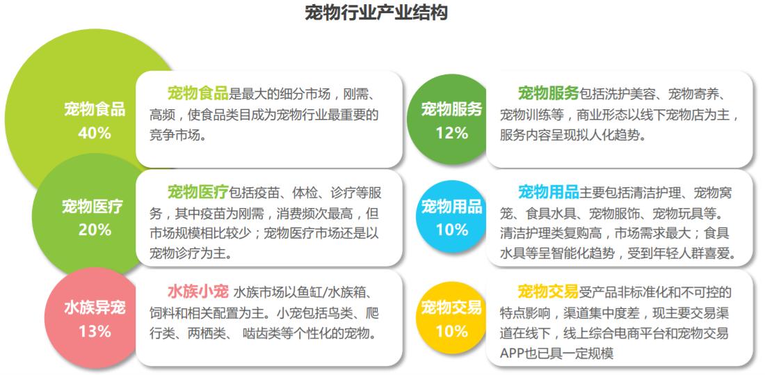 波奇寵物 收入高速增長但仍然處于虧損，如何正確看待波奇寵物？