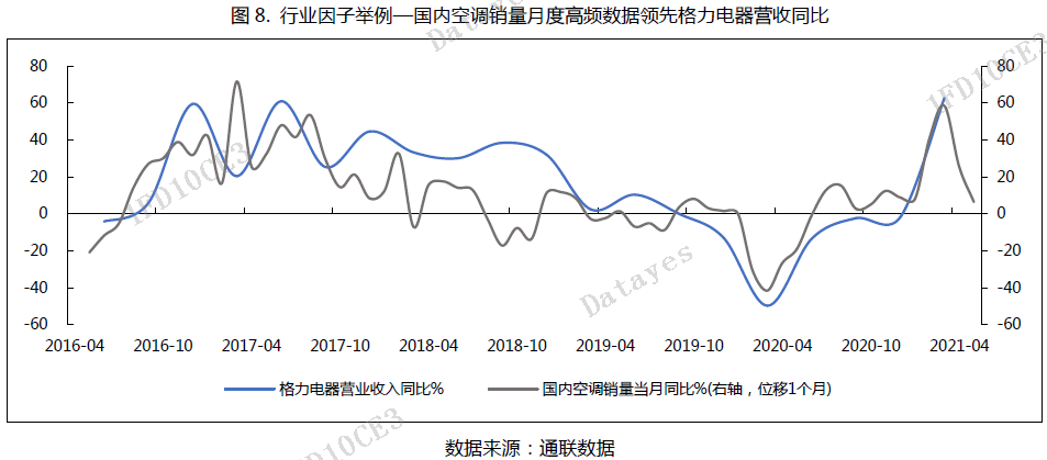 蘿卜投資 這個行業AI營收預測準確度竟然100%，為什么？