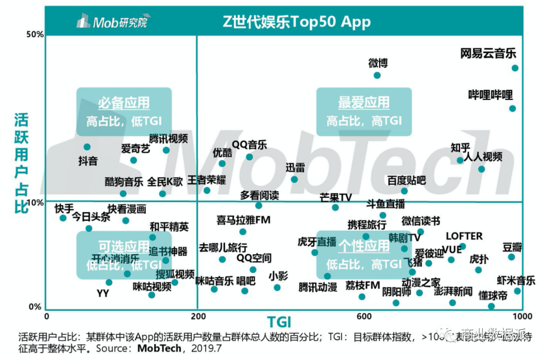 網(wǎng)易云音樂 虧損收窄、營收翻倍，靠神評爆紅的網(wǎng)易云音樂沖擊上市