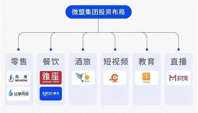 微盟 資本偏愛背后，微盟打出數字商業“組合拳”