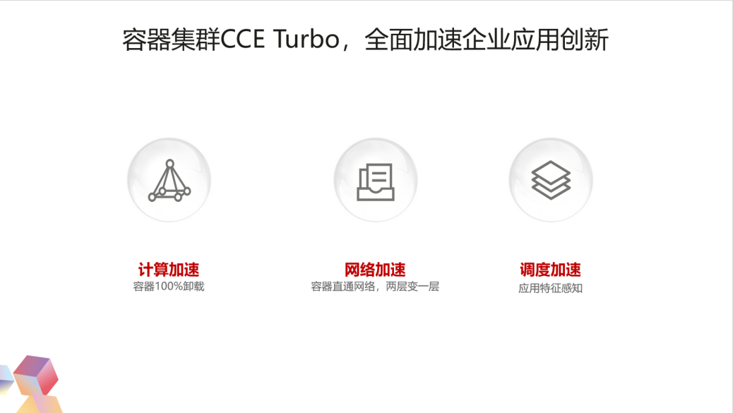 華為云 革命性容器集群，華為云CCE Turbo技術內幕全解密