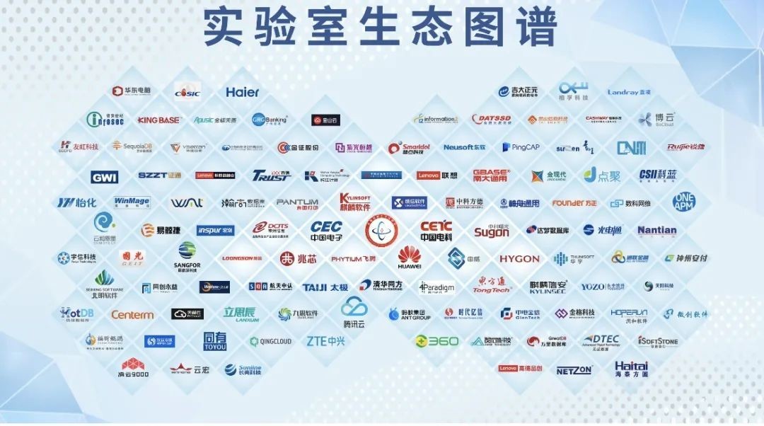 金融信創 第四范式成為金融信創生態實驗室首個AI合作伙伴