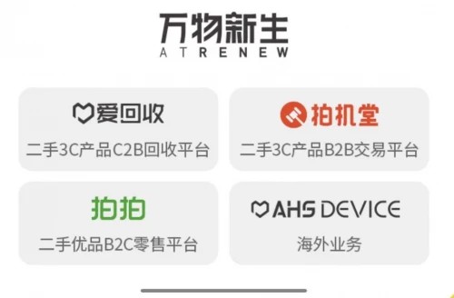 愛回收 深度解讀愛回收（萬物新生）IPO招股書，財務穩健現金流良好